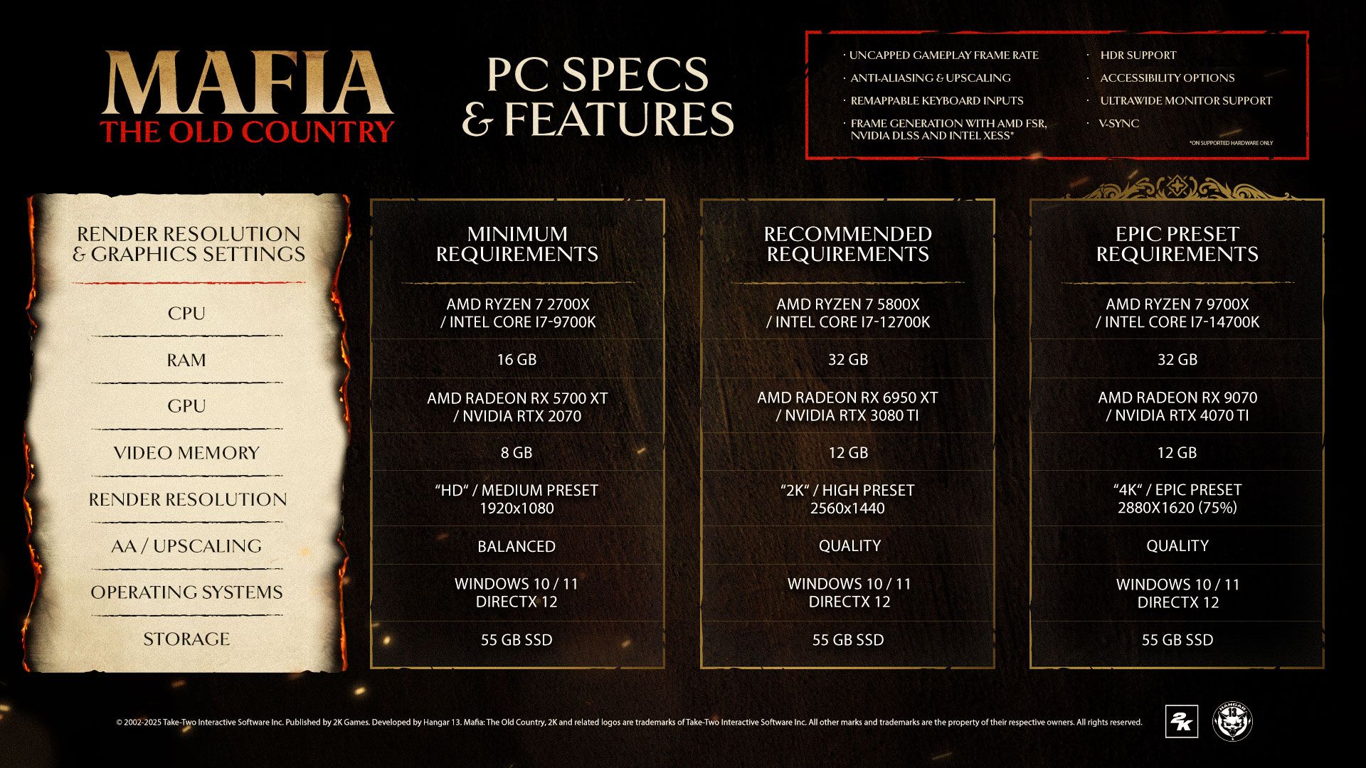 Mafia: The Old Country Official System Requirements