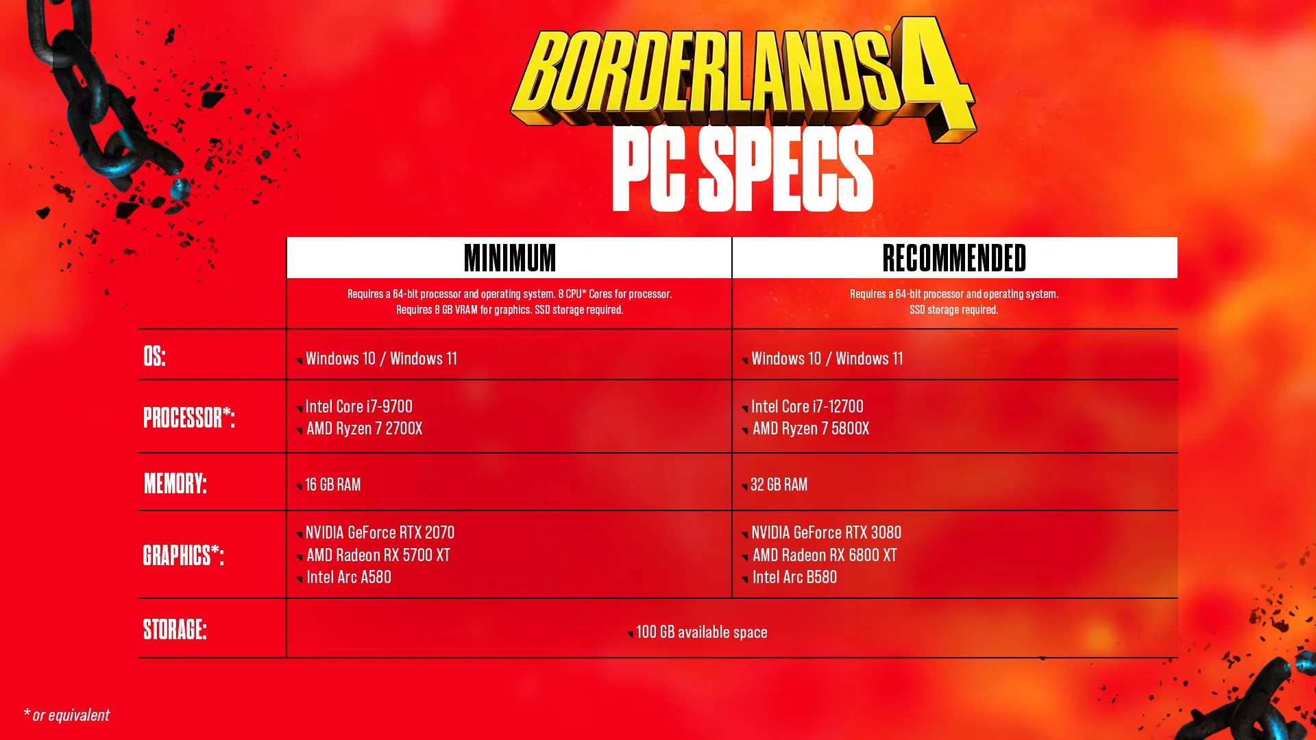 Borderlands 4 Official System Requirements