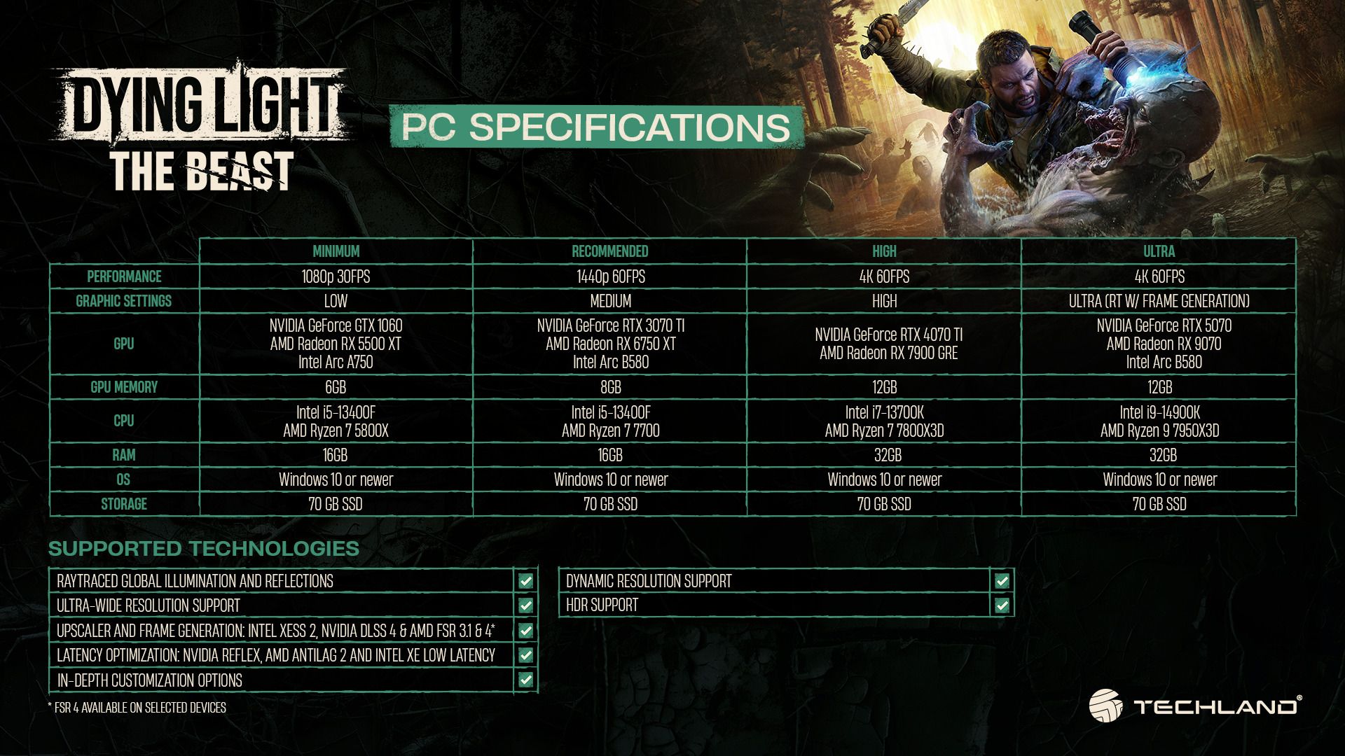 Dying Light: The Beast Official System Requirements