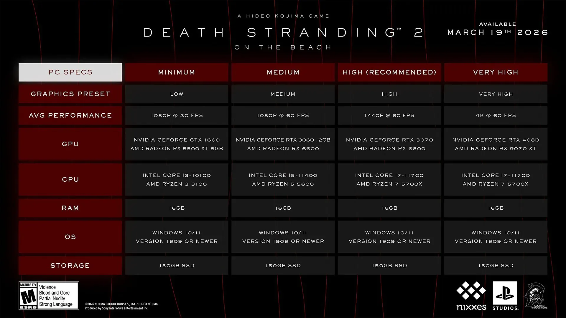 DEATH STRANDING 2: ON THE BEACH Official System Requirements