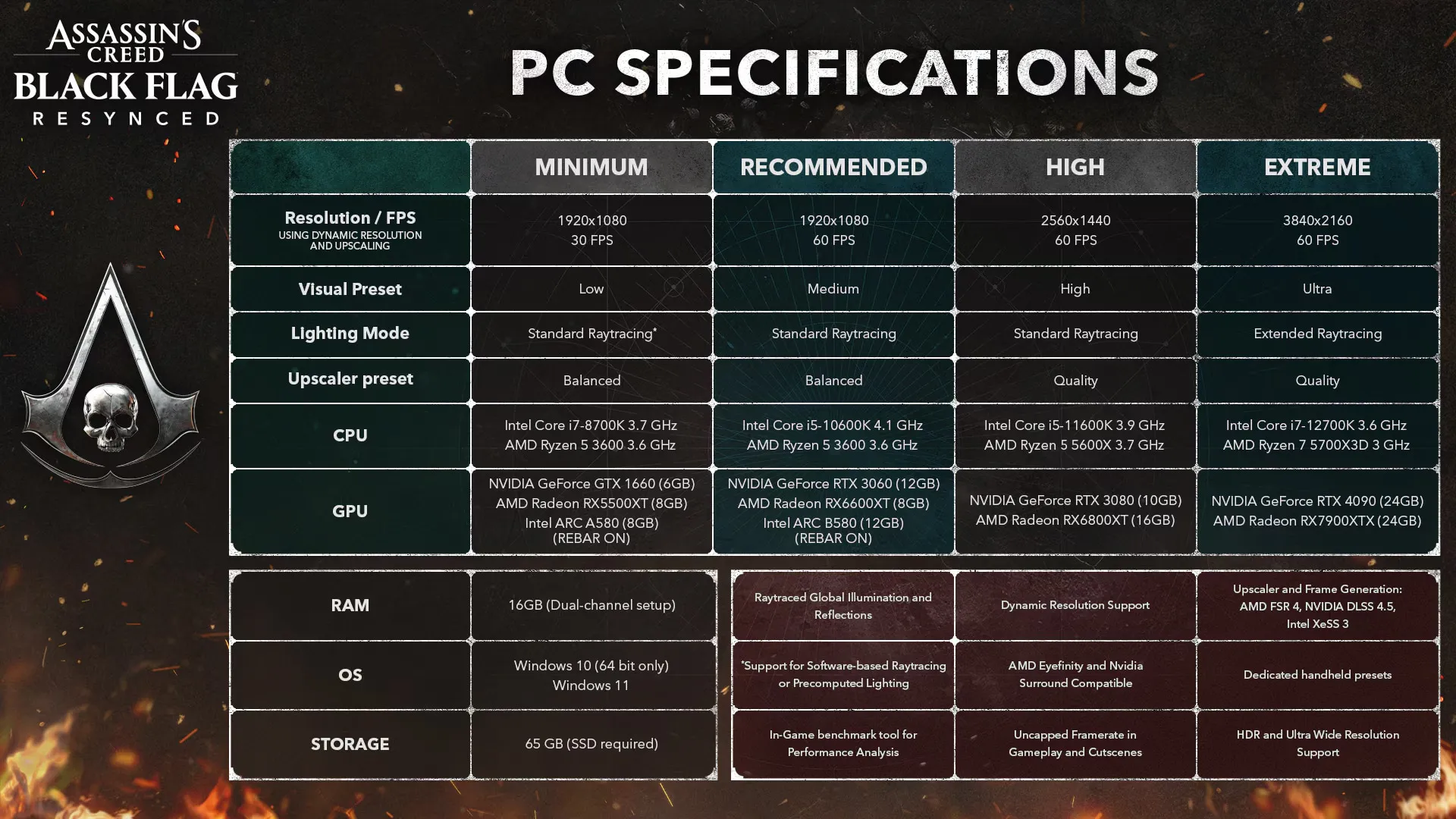 Assassin's Creed Black Flag Resynced Official System Requirements