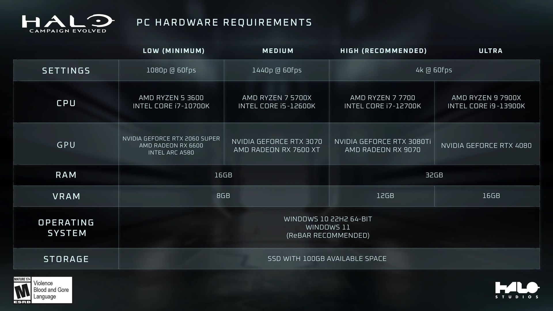 Halo: Campaign Evolved Official System Requirements